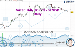 GATECHAIN TOKEN - GT/USD - Daily