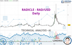 RADWORKS - RAD/USD - Daily