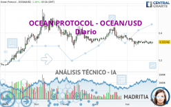 OCEAN PROTOCOL - OCEAN/USD - Diario