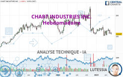 CHART INDUSTRIES INC. - Hebdomadaire