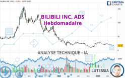 BILIBILI INC. ADS - Weekly