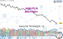 NOK/PLN - Journalier