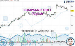 COMPAGNIE ODET - Täglich