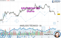 GEA GROUP AG - Diario