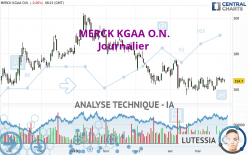 MERCK KGAA O.N. - Daily