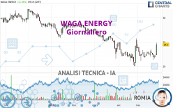 WAGA ENERGY - Giornaliero