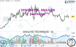 SYNTHETIX - SNX/USD - Journalier