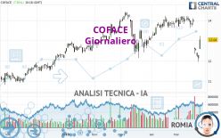 COFACE - Giornaliero