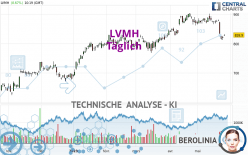 LVMH - Täglich