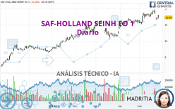 SAF-HOLLAND SEINH EO 1 - Diario