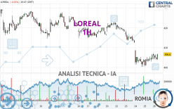 LOREAL - 1H