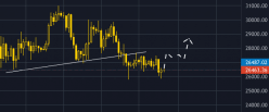 BITCOIN - BTC/USD - Giornaliero