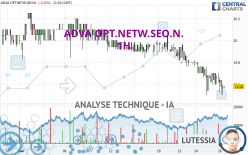 ADTRAN NETW.SE INH O.N. - 1H