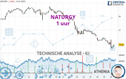 NATURGY - 1 uur