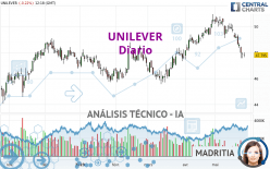 UNILEVER - Diario