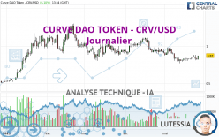 CURVE DAO TOKEN - CRV/USD - Journalier