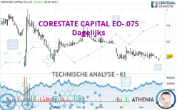 CORESTATE CAPITAL EO-.075 - Dagelijks