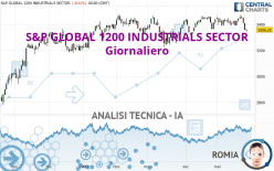 S&P GLOBAL 1200 INDUSTRIALS SECTOR - Giornaliero