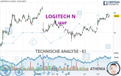 LOGITECH N - 1 uur