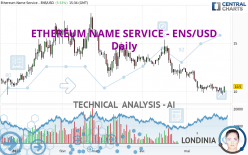 ETHEREUM NAME SERVICE - ENS/USD - Täglich
