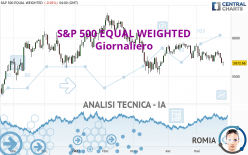 S&P 500 EQUAL WEIGHTED - Giornaliero