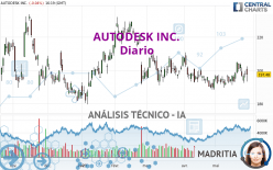 AUTODESK INC. - Diario