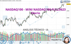 NASDAQ100 - MINI NASDAQ100 FULL0923 - Diario