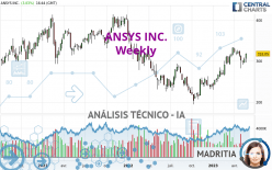 ANSYS INC. - Weekly