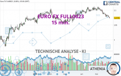 EURO FX FULL0624 - 15 min.