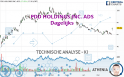 PDD HOLDINGS INC. ADS - Dagelijks