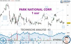 PARK NATIONAL CORP. - 1 uur