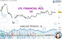 LPL FINANCIAL HLD. - 1H