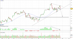 DAX40 PERF INDEX - Giornaliero