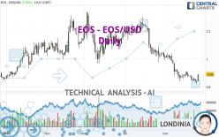 EOS - EOS/USD - Daily