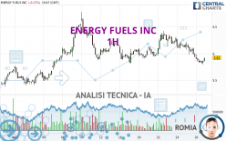 ENERGY FUELS INC - 1H