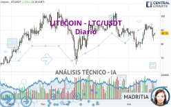 LITECOIN - LTC/USDT - Diario