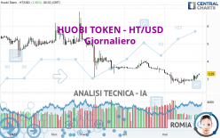 HUOBI TOKEN - HT/USD - Giornaliero