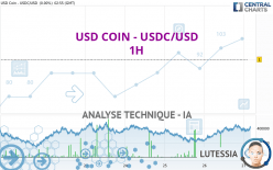 USD COIN - USDC/USD - 1H