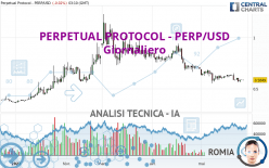 PERPETUAL PROTOCOL - PERP/USD - Giornaliero