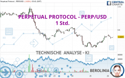 PERPETUAL PROTOCOL - PERP/USD - 1 Std.