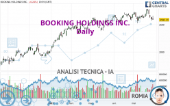 BOOKING HOLDINGS INC. - Daily