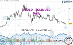 EGOLD - EGLD/USD - Journalier