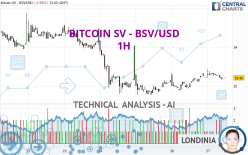 BITCOIN SV - BSV/USD - 1H