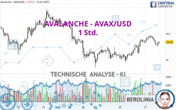 AVALANCHE - AVAX/USD - 1 Std.