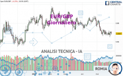 EUR/GBP - Journalier