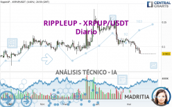 RIPPLEUP - XRPUP/USDT - Diario