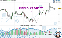 RIPPLE - XRP/USDT - 1H