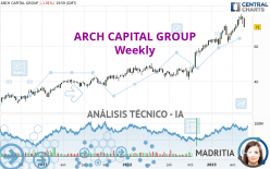ARCH CAPITAL GROUP - Hebdomadaire
