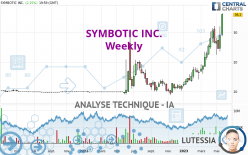 SYMBOTIC INC. - Weekly
