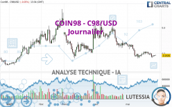 COIN98 - C98/USD - Journalier